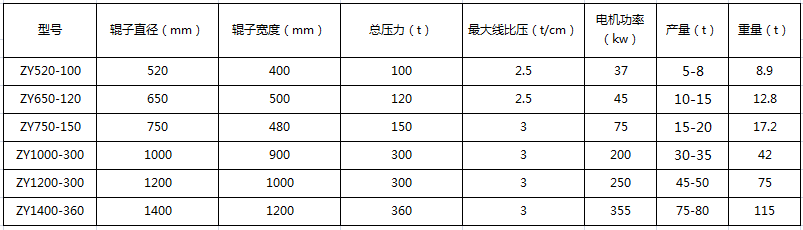 中壓壓球機(jī)技術(shù)參數(shù)