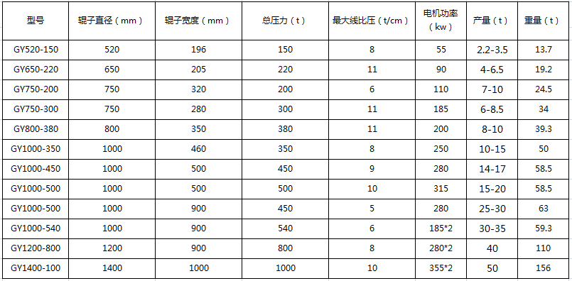 高壓壓球機技術參數(shù)