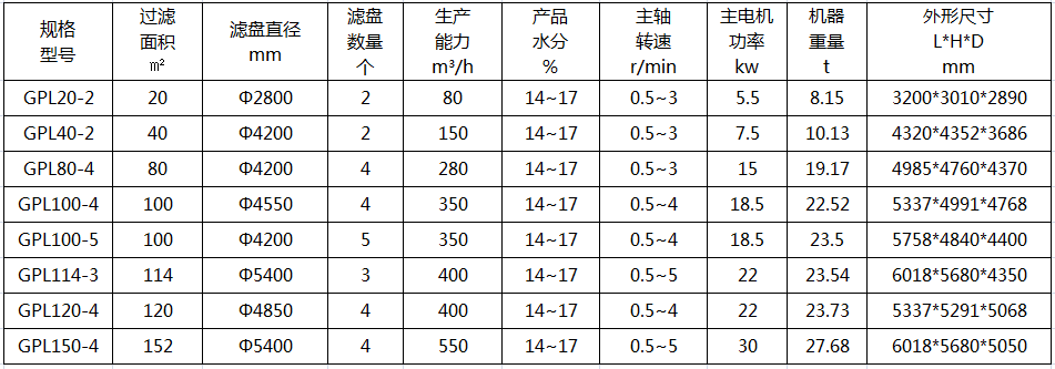 立盤真空過(guò)濾機(jī)技術(shù)參數(shù)