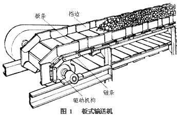 板式輸送機工作原理