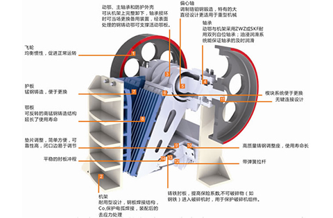 顎式碎破機(jī)工作原理 附圖